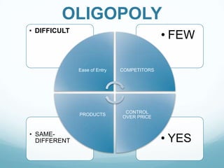 OLIGOPOLY