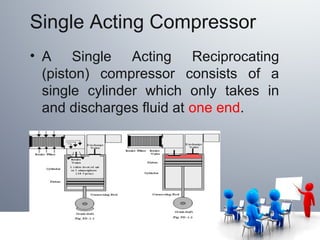 Single Acting Compressor
• A Single Acting Reciprocating
(piston) compressor consists of a
single cylinder which only takes in
and discharges fluid at one end.
 