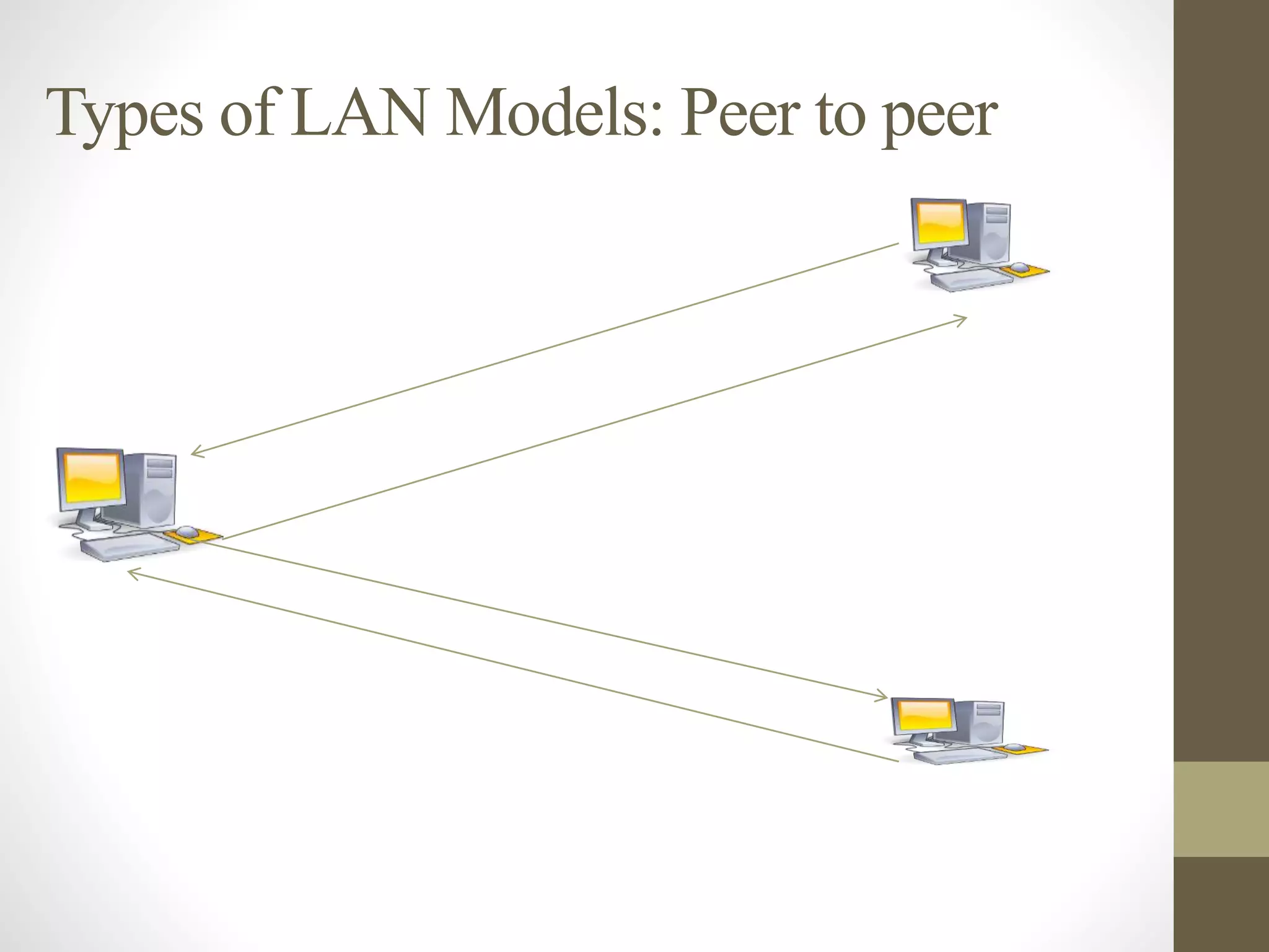 Types of LAN Models: Peer to peer
 