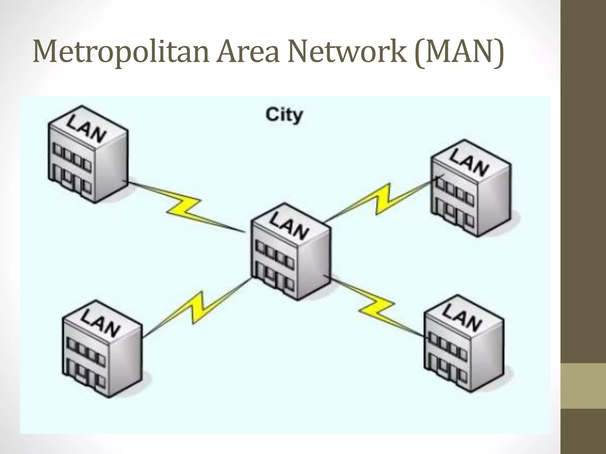 Metropolitan Area Network (MAN)
 