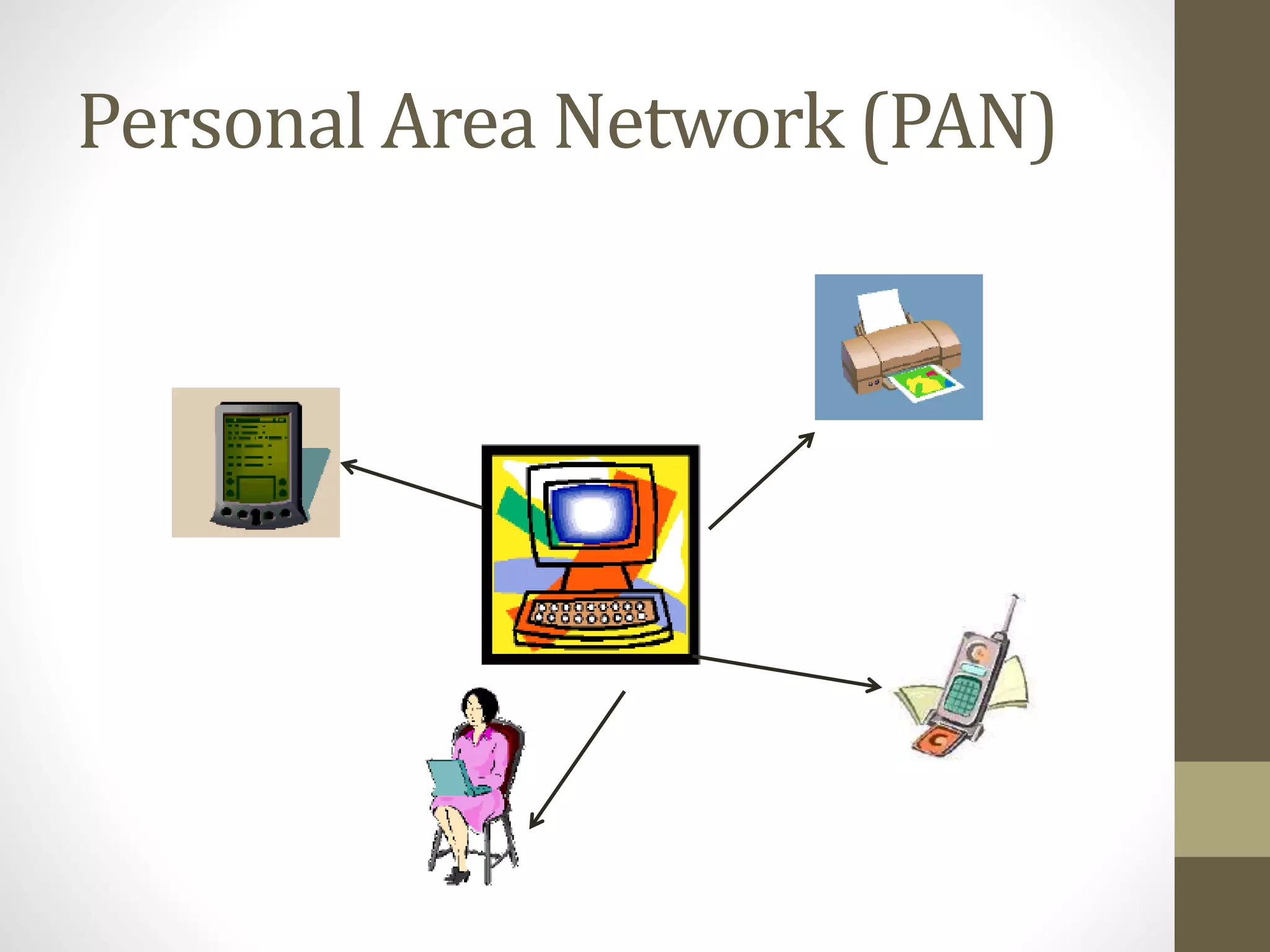 Personal Area Network (PAN)
 
