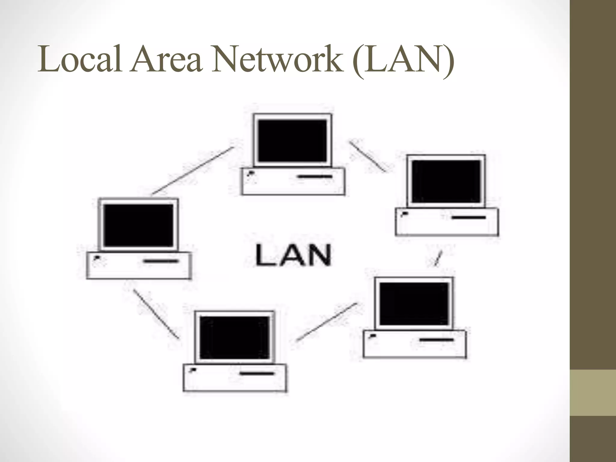 LocalArea Network (LAN)
 
