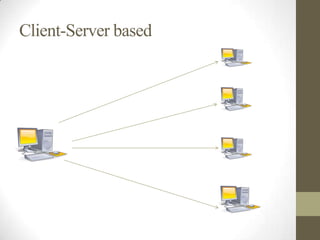 Types of computer network | PPTX