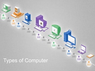 Types of Computer
 