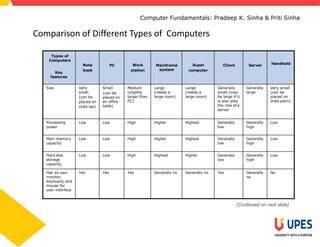 Types of computer | PPTX