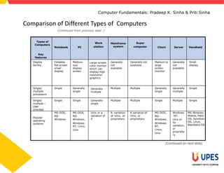 Types of computer | PPTX
