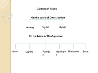 Types of computer | PPTX