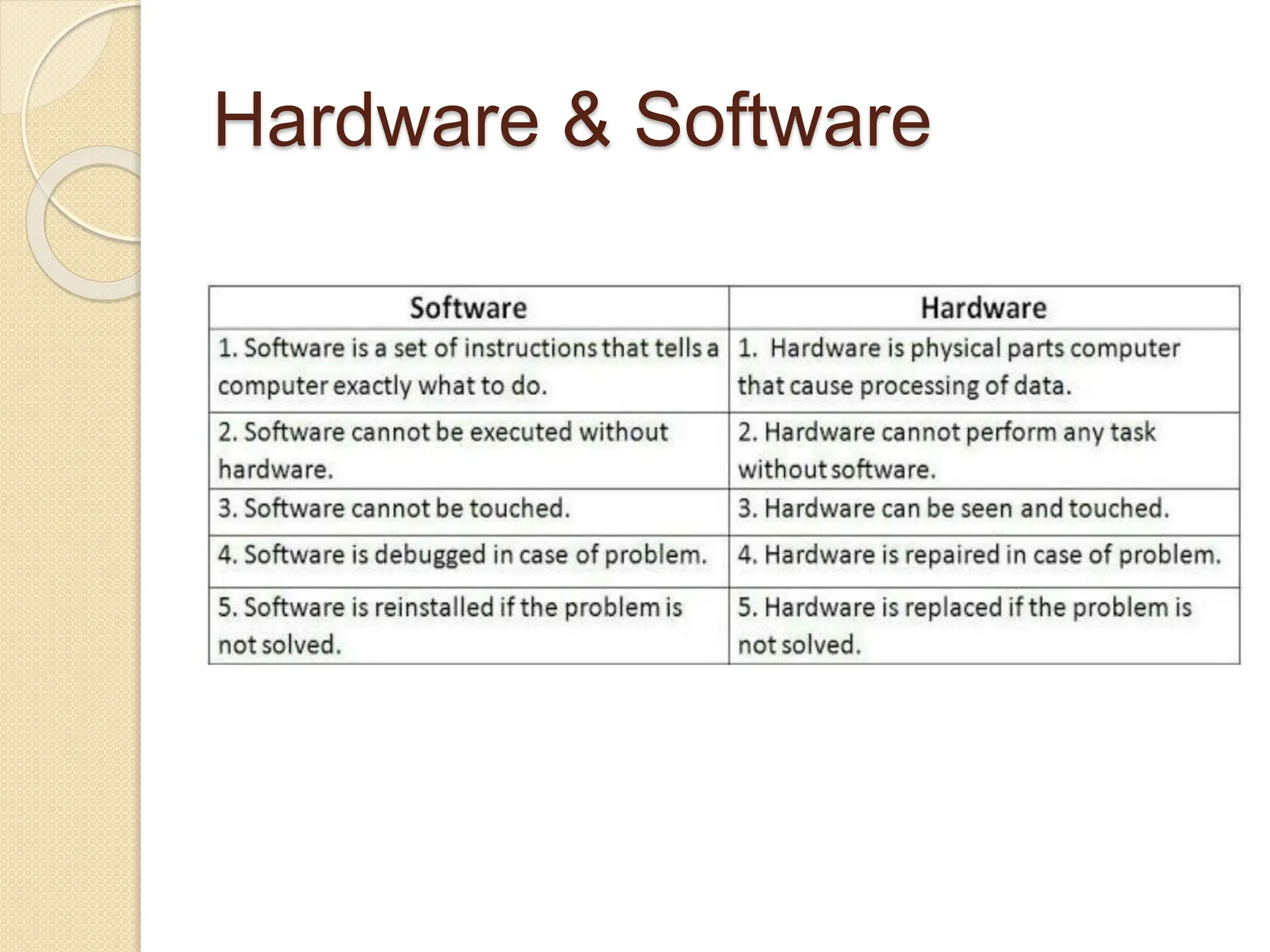 Hardware & Software
 