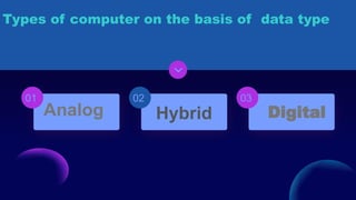 01 02 03
Types of computer on the basis of data type
Analog Hybrid Digital
 