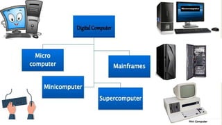 Types of computer class 10 th cbse,notes | PPTX