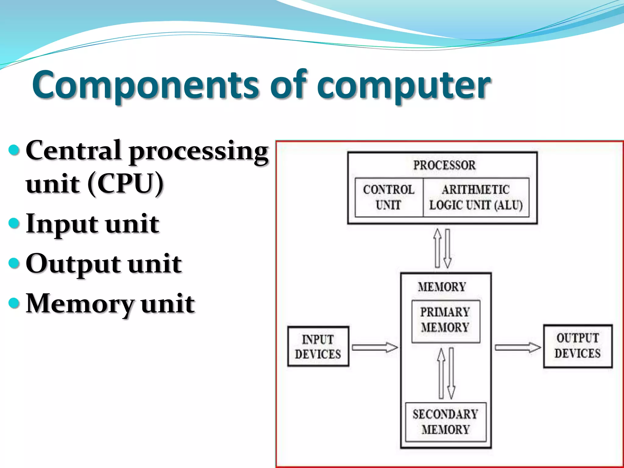 Components of computer
 Central processing
unit (CPU)
 Input unit
 Output unit
 Memory unit
 