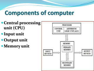Input/output Unit Cpu Types of computer and its history | PPTX