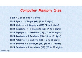Computer Memory Types - Primary Memory - Secondary Memory | PPT