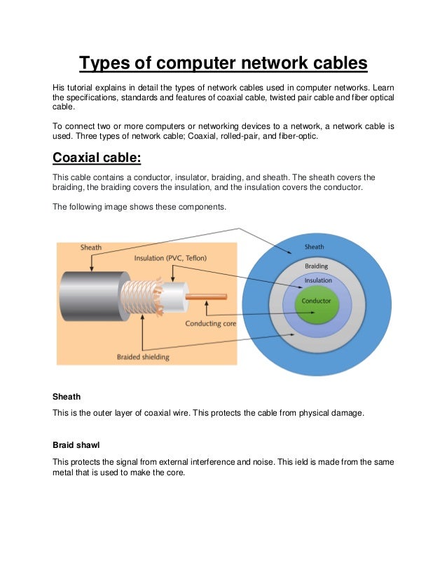Types of computer network cables