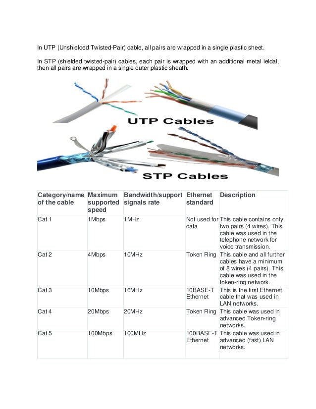 Types of computer network cables