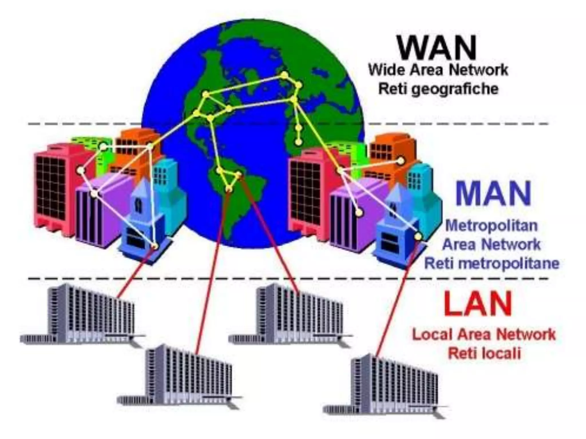 Types of computer networks | PPTX