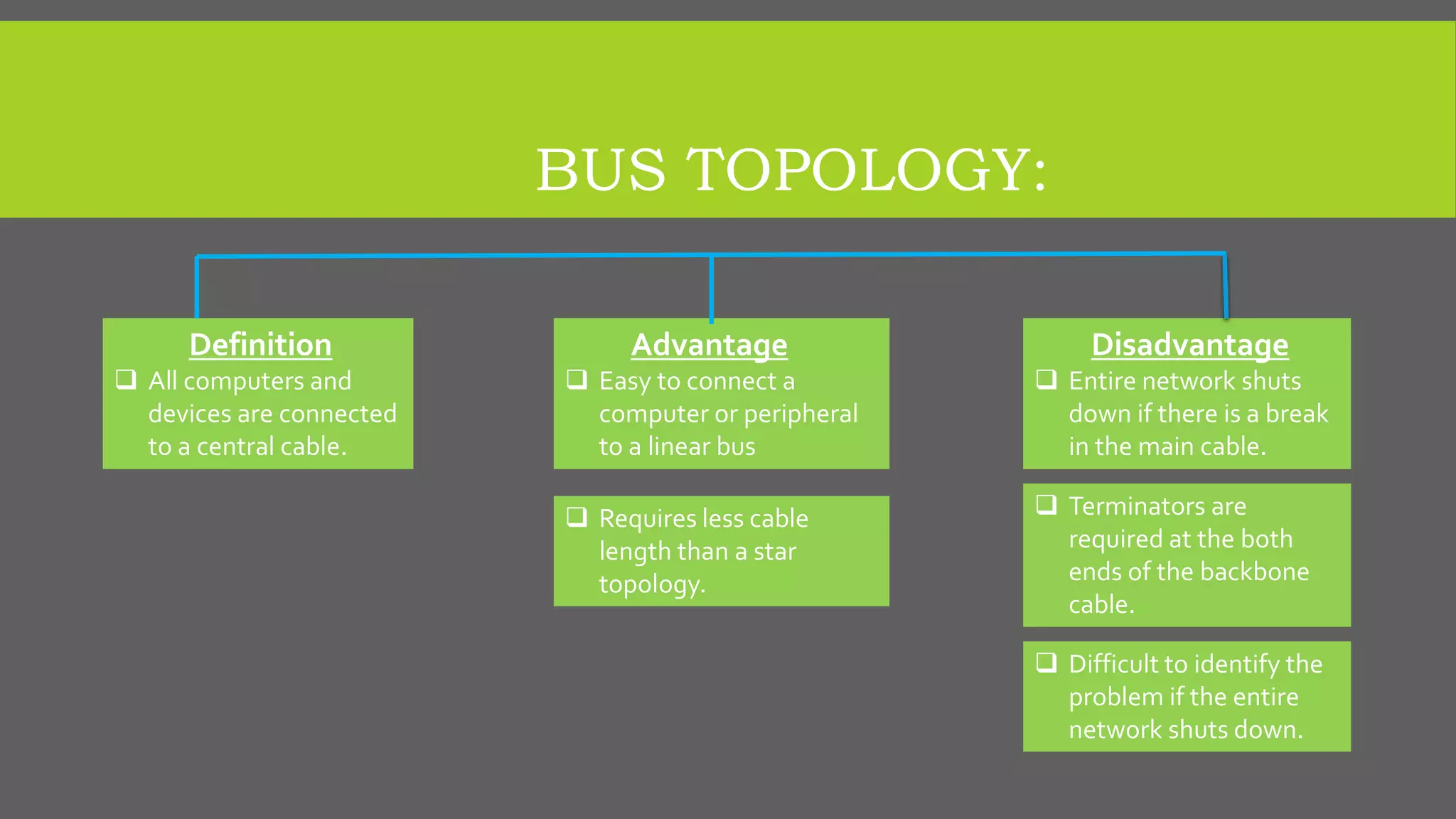 BUS TOPOLOGY:
Definition
 All computers and
devices are connected
to a central cable.
Advantage
 Easy to connect a
computer or peripheral
to a linear bus
 Requires less cable
length than a star
topology.
Disadvantage
 Entire network shuts
down if there is a break
in the main cable.
 Terminators are
required at the both
ends of the backbone
cable.
 Difficult to identify the
problem if the entire
network shuts down.
 