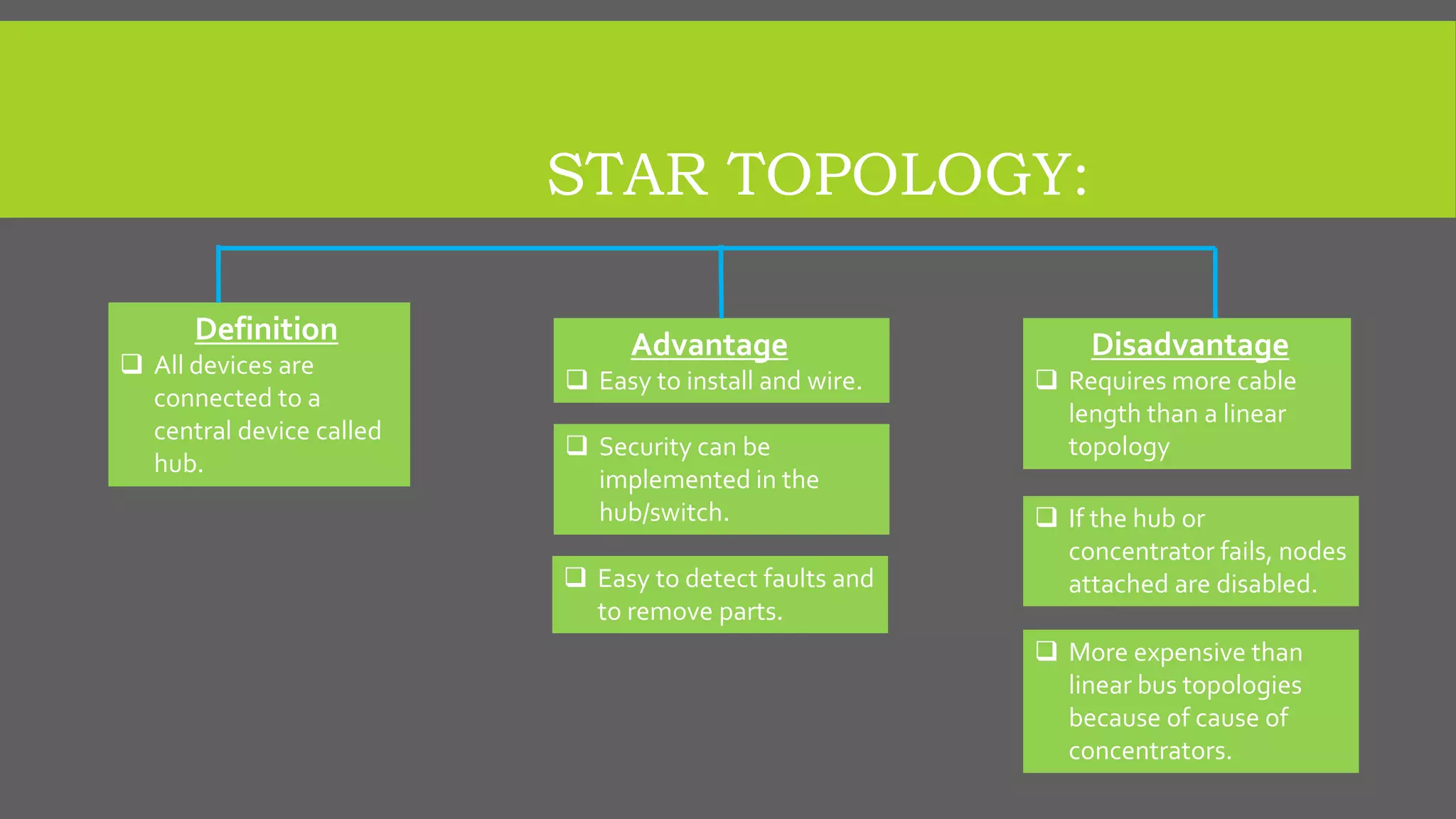 STAR TOPOLOGY:
Definition
 All devices are
connected to a
central device called
hub.
Advantage
 Easy to install and wire.
Disadvantage
 Requires more cable
length than a linear
topology Security can be
implemented in the
hub/switch.  If the hub or
concentrator fails, nodes
attached are disabled.
 More expensive than
linear bus topologies
because of cause of
concentrators.
 Easy to detect faults and
to remove parts.
 