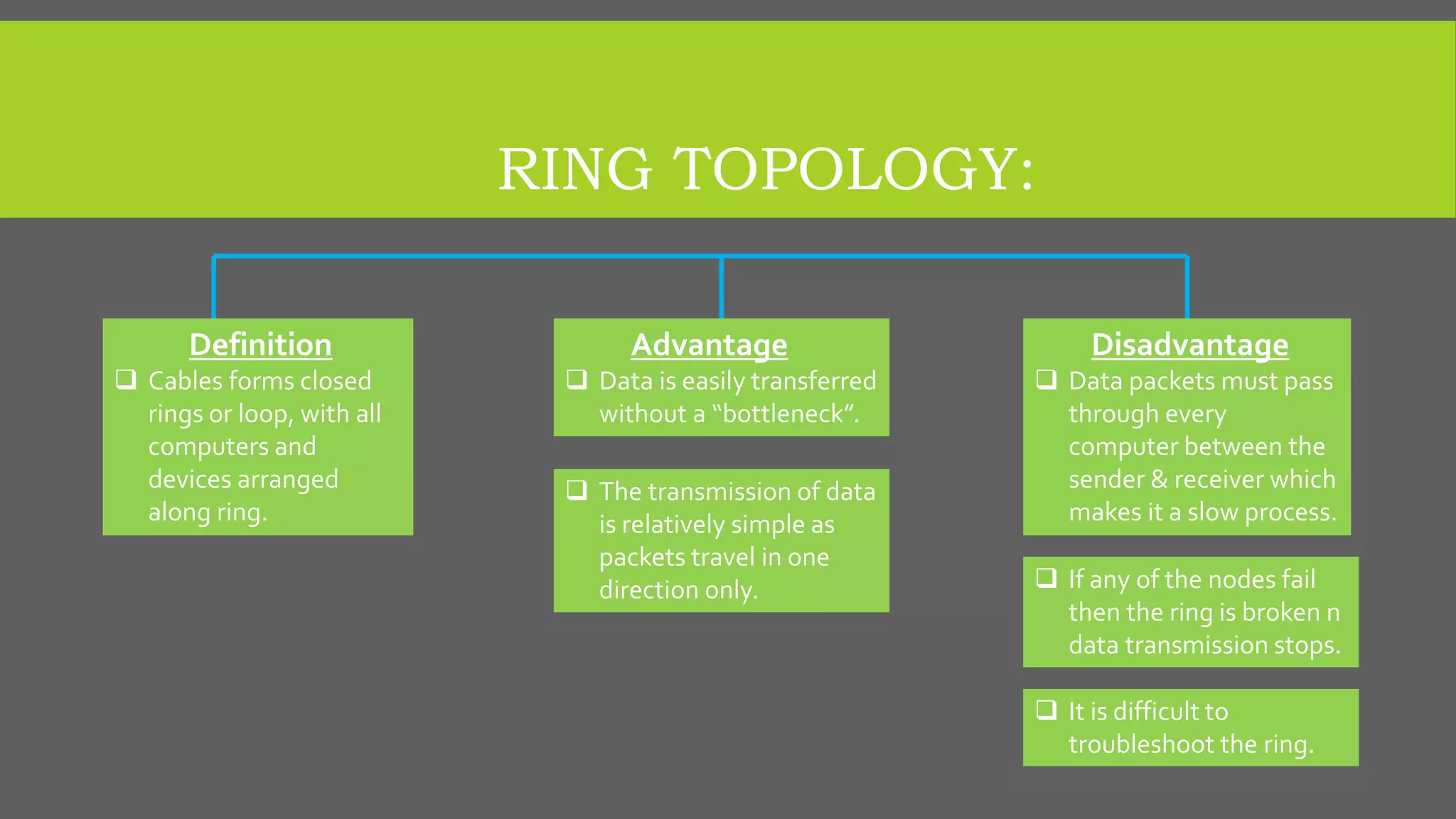 RING TOPOLOGY:
Definition
 Cables forms closed
rings or loop, with all
computers and
devices arranged
along ring.
Advantage
 Data is easily transferred
without a “bottleneck”.
Disadvantage
 Data packets must pass
through every
computer between the
sender & receiver which
makes it a slow process.
 The transmission of data
is relatively simple as
packets travel in one
direction only.  If any of the nodes fail
then the ring is broken n
data transmission stops.
 It is difficult to
troubleshoot the ring.
 
