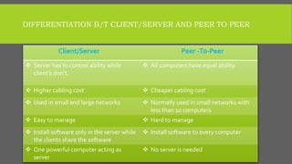DIFFERENTIATION B/T CLIENT/SERVER AND PEER TO PEER
Client/Server Peer -To-Peer
 Server has to control ability while
client’s don’t.
 All computers have equal ability.
 Higher cabling cost  Cheaper cabling cost
 Used in small and large networks  Normally used in small networks with
less than 10 computers
 Easy to manage  Hard to manage
 Install software only in the server while
the clients share the software
 Install software to every computer
 One powerful computer acting as
server
 No server is needed
 