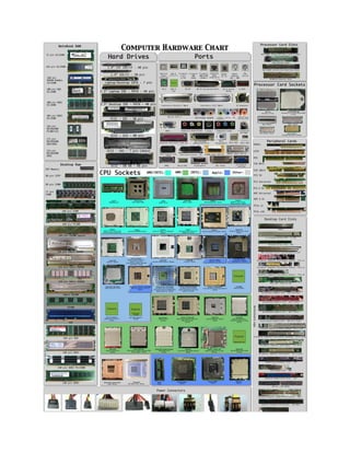 Types of Computer PortsAnd Their Functions With Picture | DOCX