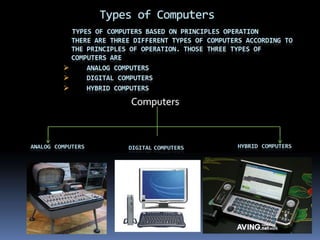 Types of comuter | PPSX