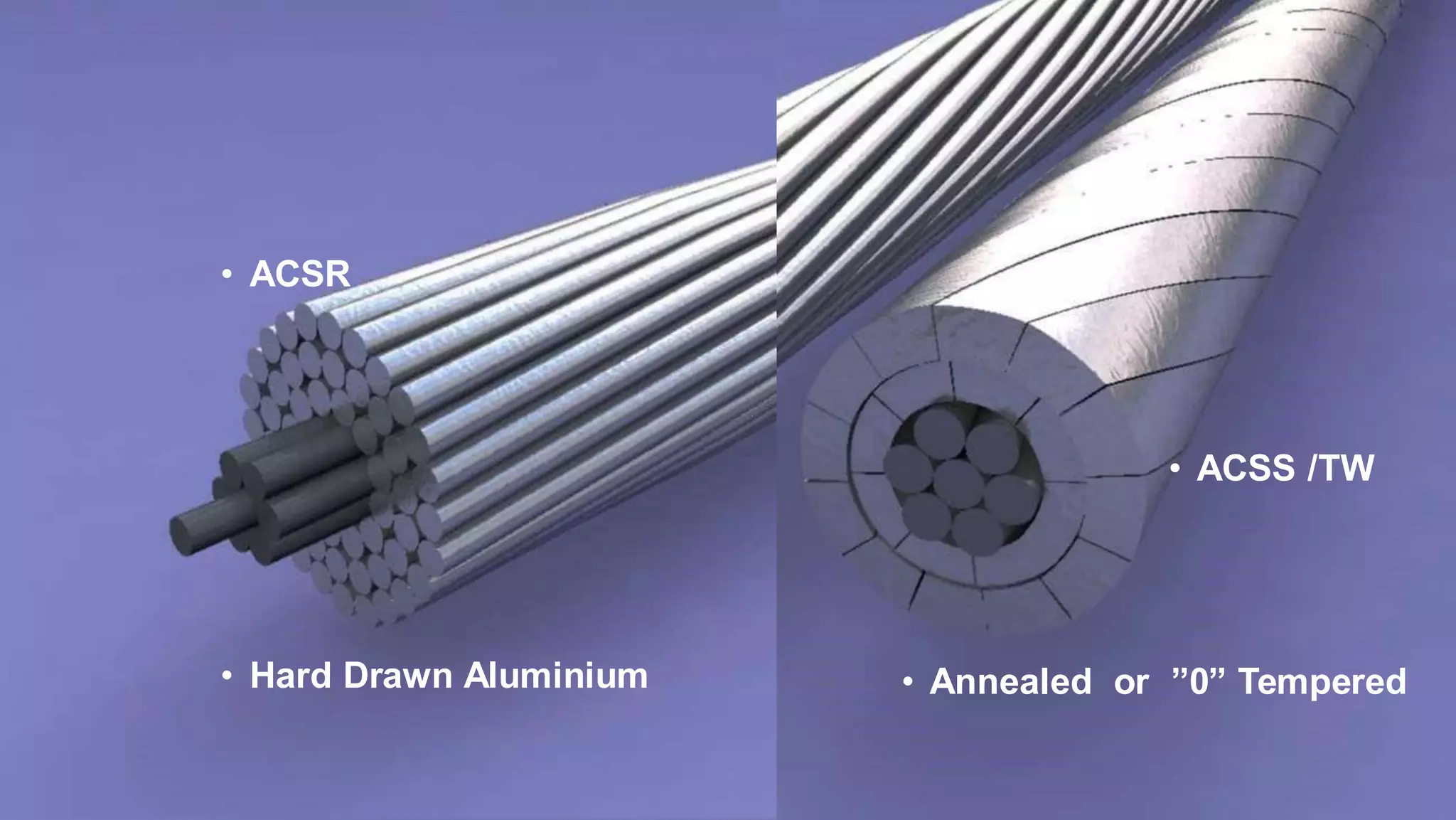 Stranded Aluminium Conductors
• ACSS – Aluminium Conductor Steel Supported
• ACSS /RW
• Outer strands of Annealed or “0” temper alumi
• Strength depend of steel strands
• ACSS /TW
• ACSR
• Hard Drawn Aluminium • Annealed or ”0” Tempered
 