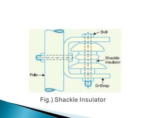 typesofconductorshantanu-170307193908.pptx