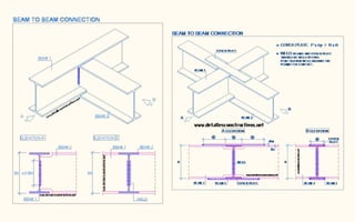 Types of connections | PPTX