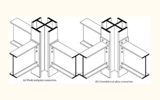 Types of connections | PPTX