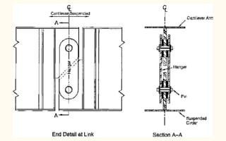 Types of connections | PPTX