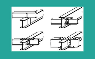 Types of connections | PPTX