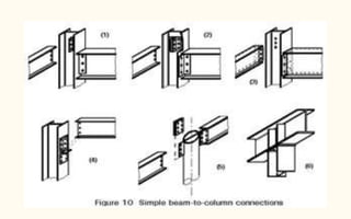 Front Connection Rear Connection Types of connections | PPTX