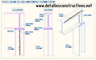 Front Connection Rear Connection Types of connections | PPTX