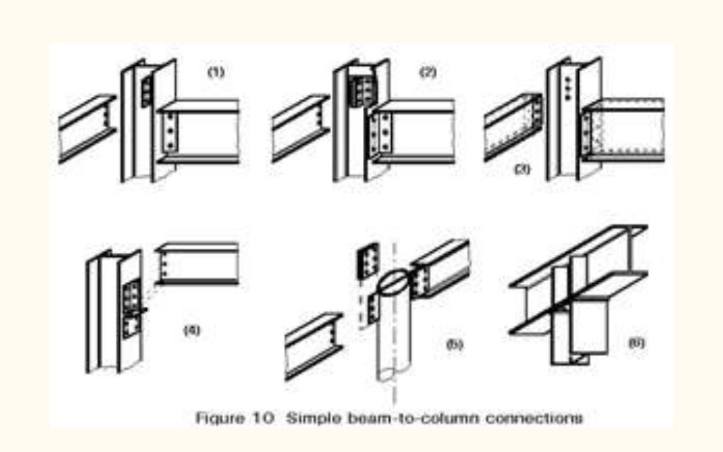 Types of connections