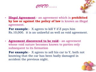 CONTD……

- Illegal Agreement:- an agreement which is prohibited
  by law or against the policy of law is known as illegal
  agreement.
  For example:- X agrees to kill Y if Z pays him
  Rs.10,000. it is an unlawful as well as void agreement.

- Agreement discovered to be void:- an agreement
  whose void nature becomes known to parties only
  subsequent to its formation
  For example:- X agrees to sell his car to Y, both not
  knowing that the car has been badly damaged in
  accident the previous night.

                                                          #
 