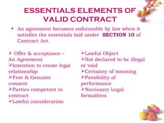 ESSENTIALS ELEMENTS OF
          VALID CONTRACT
 • An agreement becomes enforceable by law when it
   satisfies the essentials laid under SECTION 10 of
   Contract Act.

 Offer & acceptance –       Lawful Object
An Agreement                 Not declared to be illegal
Intention to create legal   or void
relationship                 Certainty of meaning
Free & Genuine              Possibility of
consent                      performance
Parties competent to        Necessary Legal
contract                     formalities
Lawful consideration

                                                           #
 