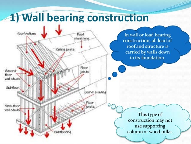 Types Of Structures In Construction – WKTFRF