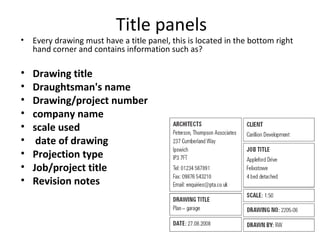 Types of drawings | PPT