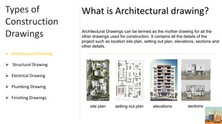 What is Architectural drawing?
Architectural Drawings can be termed as the mother drawing for all the
other drawings used for construction. It contains all the details of the
project such as location site plan, setting out plan, elevations, sections and
other details.
Types of
Construction
Drawings
 Architectural Drawing
 Structural Drawing
 Electrical Drawing
 Plumbing Drawing
 Finishing Drawings
site plan setting out plan elevations sections
 