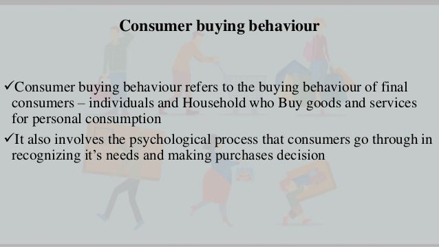 Types Of Consumer Buying Behaviour