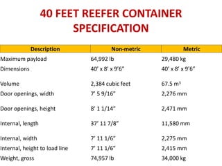 Types of containers | PPTX
