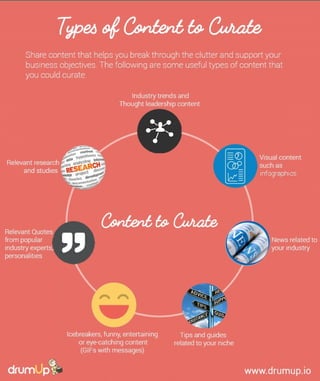 Types of content to curate