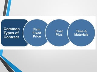 Types of construction contracts pro and cons | PPTX