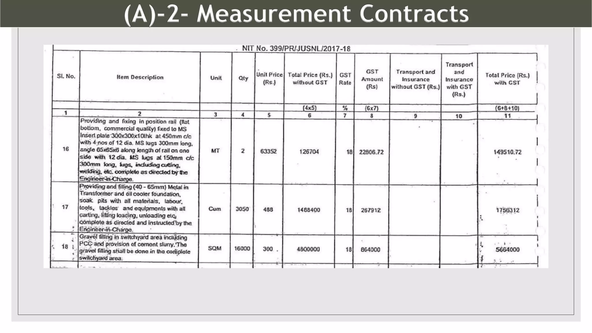 (A)-2- Measurement Contracts
7
 