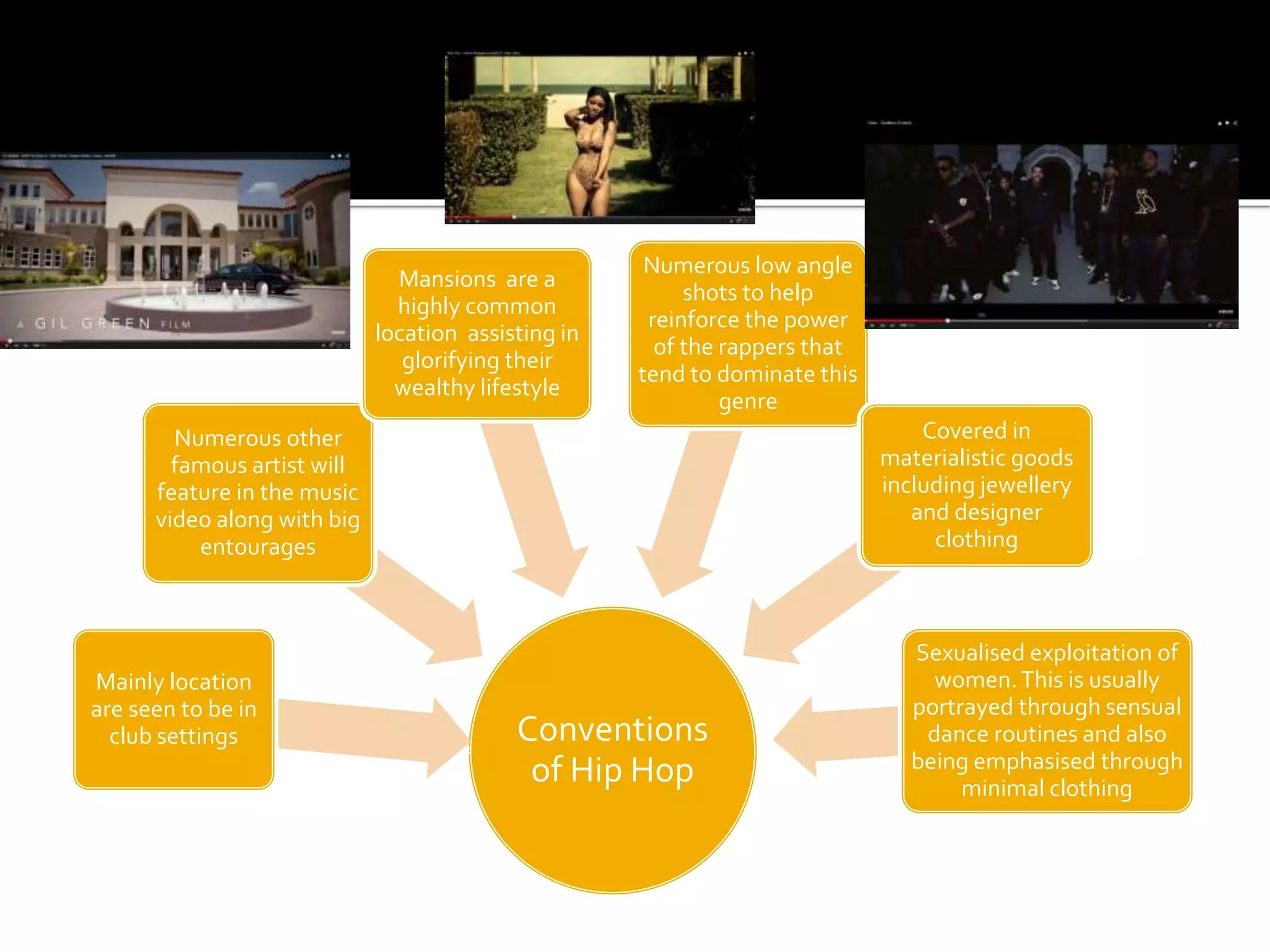 Conventions
of Hip Hop
Mainly location
are seen to be in
club settings
Numerous other
famous artist will
feature in the music
video along with big
entourages
Mansions are a
highly common
location assisting in
glorifying their
wealthy lifestyle
Numerous low angle
shots to help
reinforce the power
of the rappers that
tend to dominate this
genre
Covered in
materialistic goods
including jewellery
and designer
clothing
Sexualised exploitation of
women.This is usually
portrayed through sensual
dance routines and also
being emphasised through
minimal clothing
 