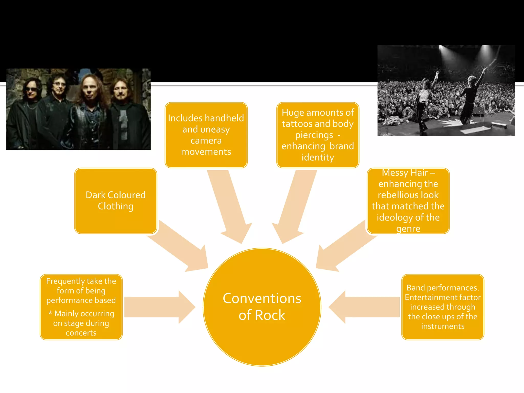 Conventions
of Rock
Frequently take the
form of being
performance based
* Mainly occurring
on stage during
concerts
Dark Coloured
Clothing
Includes handheld
and uneasy
camera
movements
Huge amounts of
tattoos and body
piercings -
enhancing brand
identity
Messy Hair –
enhancing the
rebellious look
that matched the
ideology of the
genre
Band performances.
Entertainment factor
increased through
the close ups of the
instruments
 