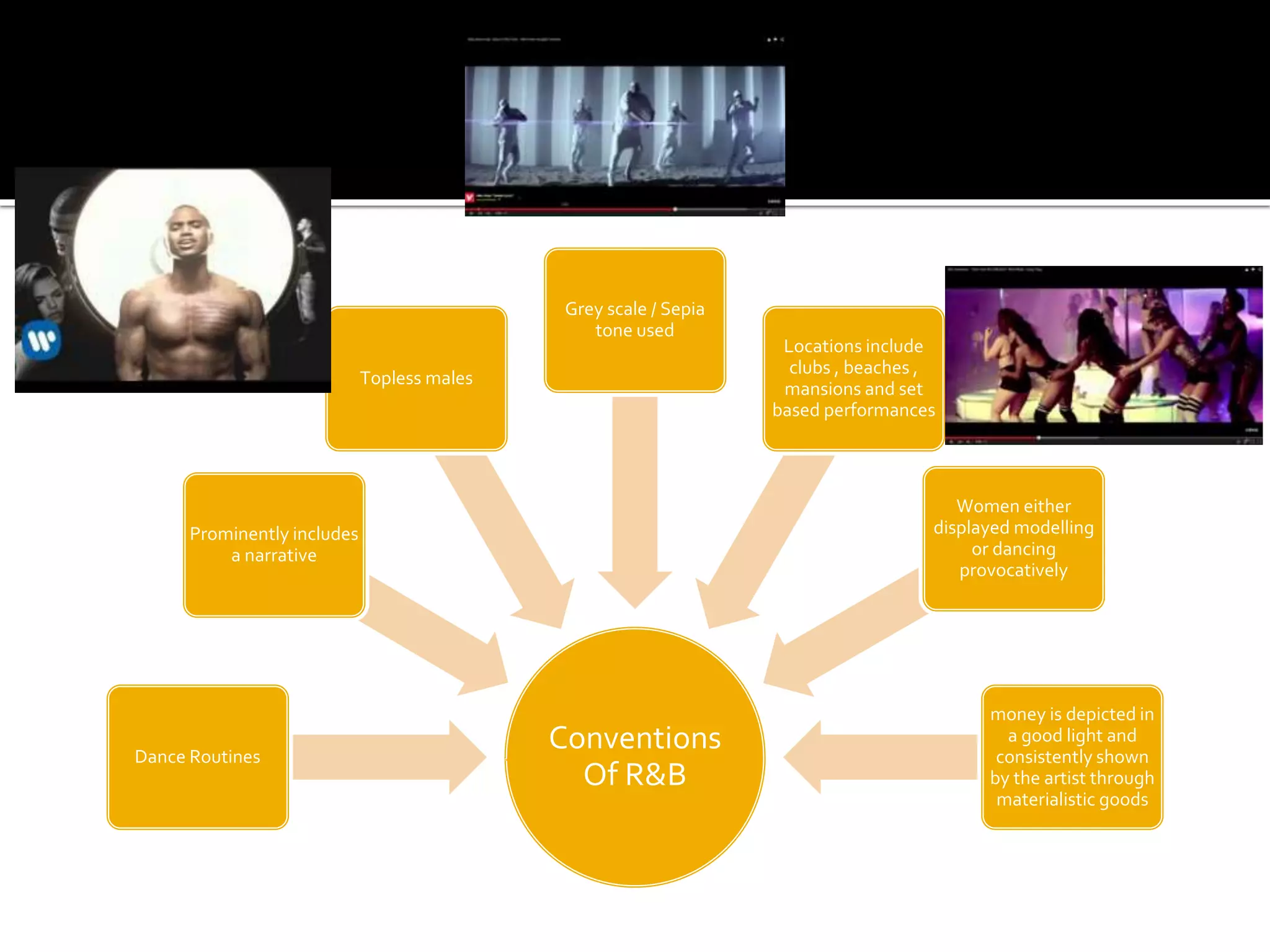 Conventions
Of R&B
Dance Routines
Prominently includes
a narrative
Topless males
Grey scale / Sepia
tone used
Locations include
clubs , beaches ,
mansions and set
based performances
Women either
displayed modelling
or dancing
provocatively
money is depicted in
a good light and
consistently shown
by the artist through
materialistic goods
 