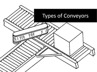 Types of Conveyors
 