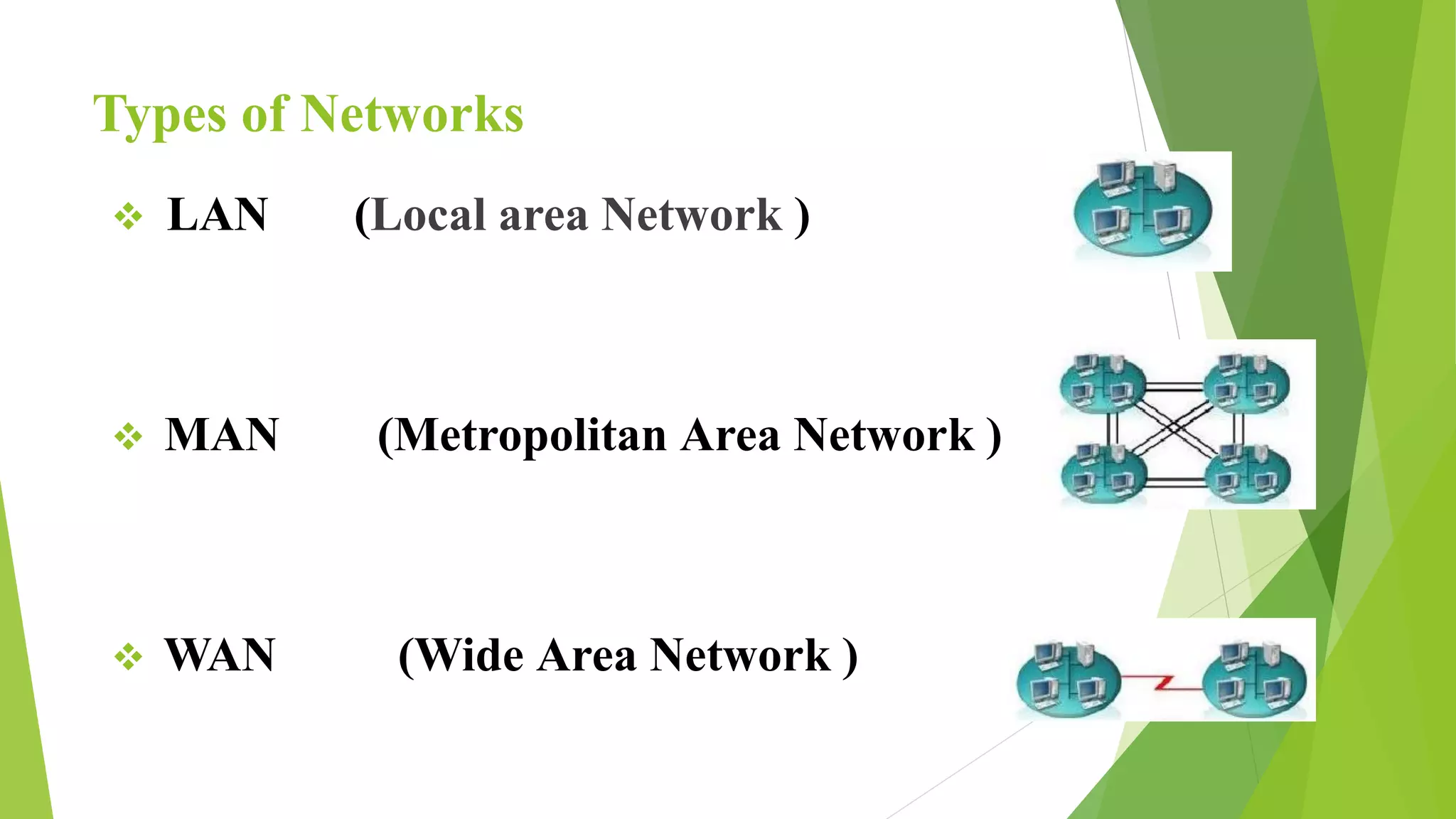 Types of Networks
 LAN (Local area Network )
 MAN (Metropolitan Area Network )
 WAN (Wide Area Network )
 